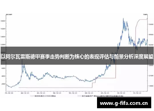 以阿尔瓦雷斯德甲赛季走势判断为核心的表现评估与前景分析深度展望